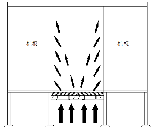 图滕微模块冷通道机柜