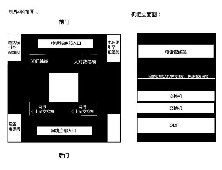 网络机柜安装图解图片